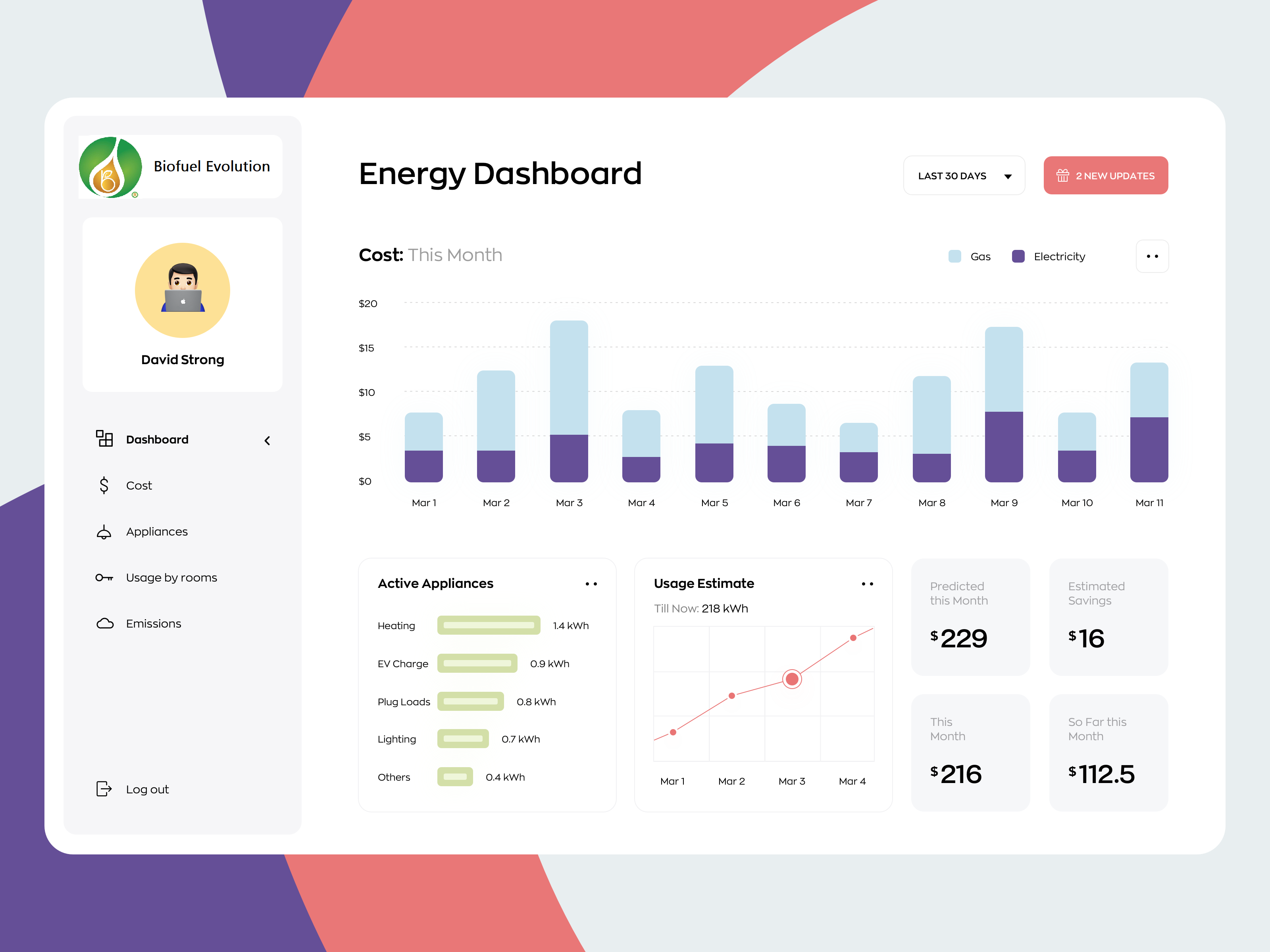 BeBlock Energy Dashboard Biofuel Evolution